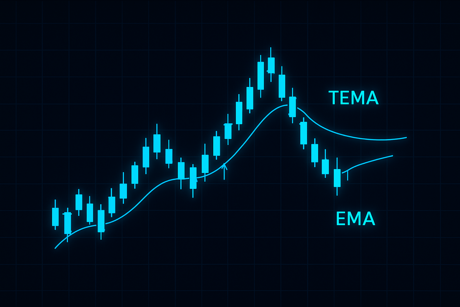Master the TEMA Indicator on TradingView: A Guide for Smarter Trading